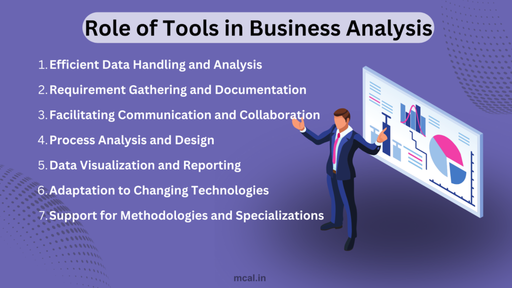 Infographic on the roles of tools in business analysis