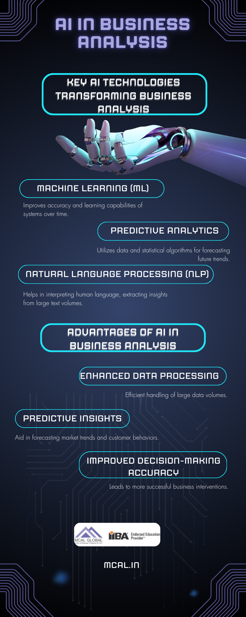 AI in Business Analysis Infographic